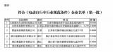 政策強(qiáng)化行業(yè)“馬太效應(yīng)”，雅迪電動(dòng)車帶頭示范發(fā)展新模式