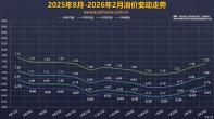 國(guó)際油價(jià)期貨大漲 重要石油運(yùn)輸通道被封鎖